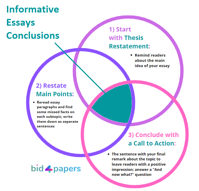 Effective Ways to Write an Informative Essay in 2025: Tips for Success