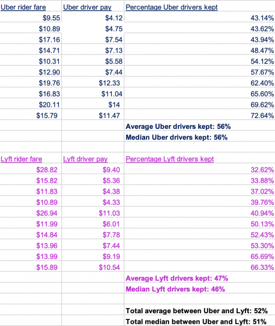 How to Effectively Check Uber Prices Before Ordering in 2025: Discover Smart Tips!