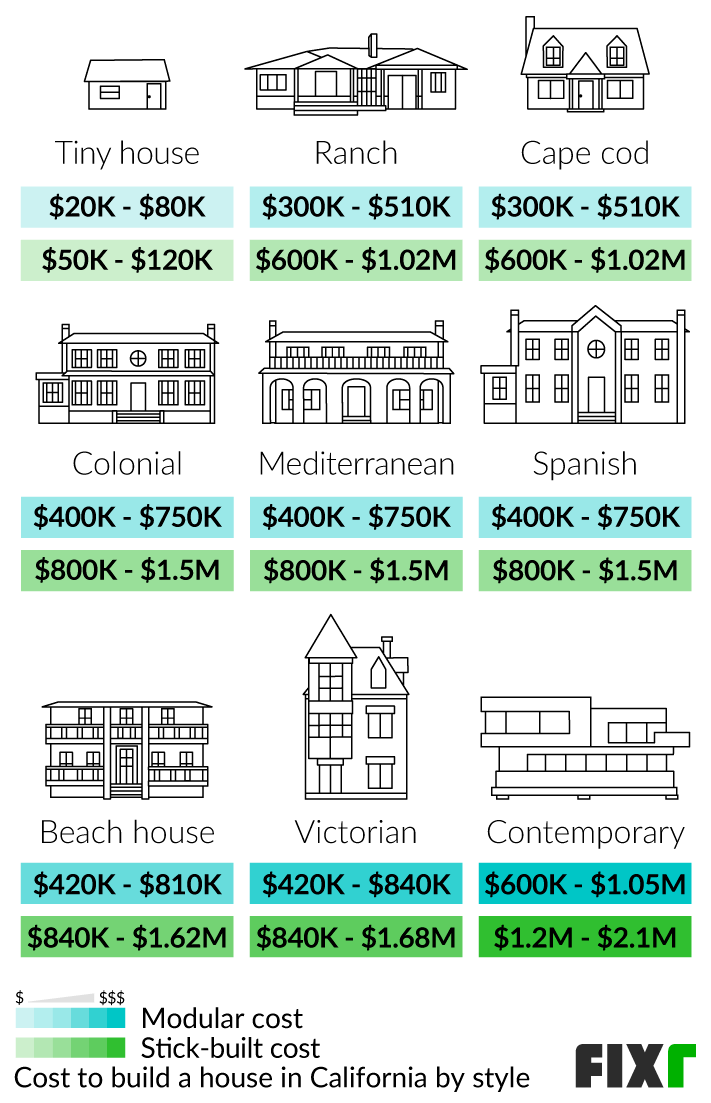 How Much Does It Cost to Build a House in 2025? Discover the Latest Trends and Tips