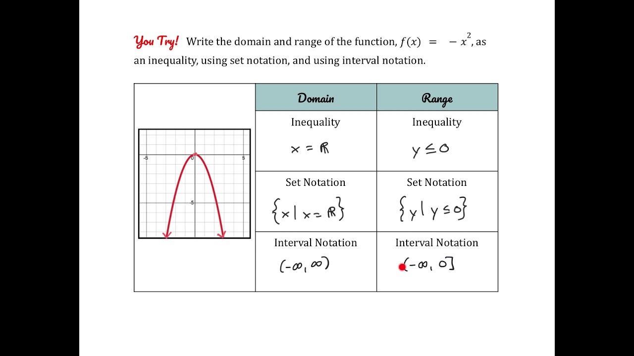 Explore How to Find Domain and Range of a Graph: A Smart Guide for 2025