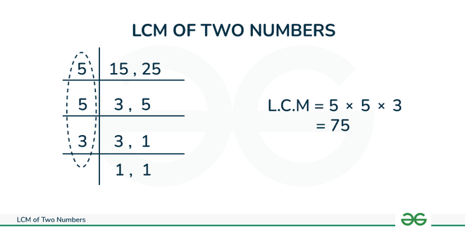 Finding LCM Image 1