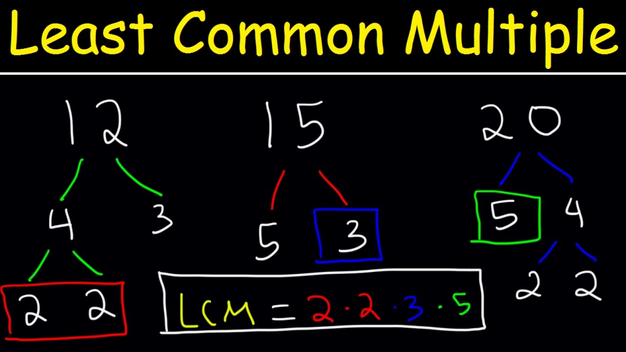 Finding LCM Image 2