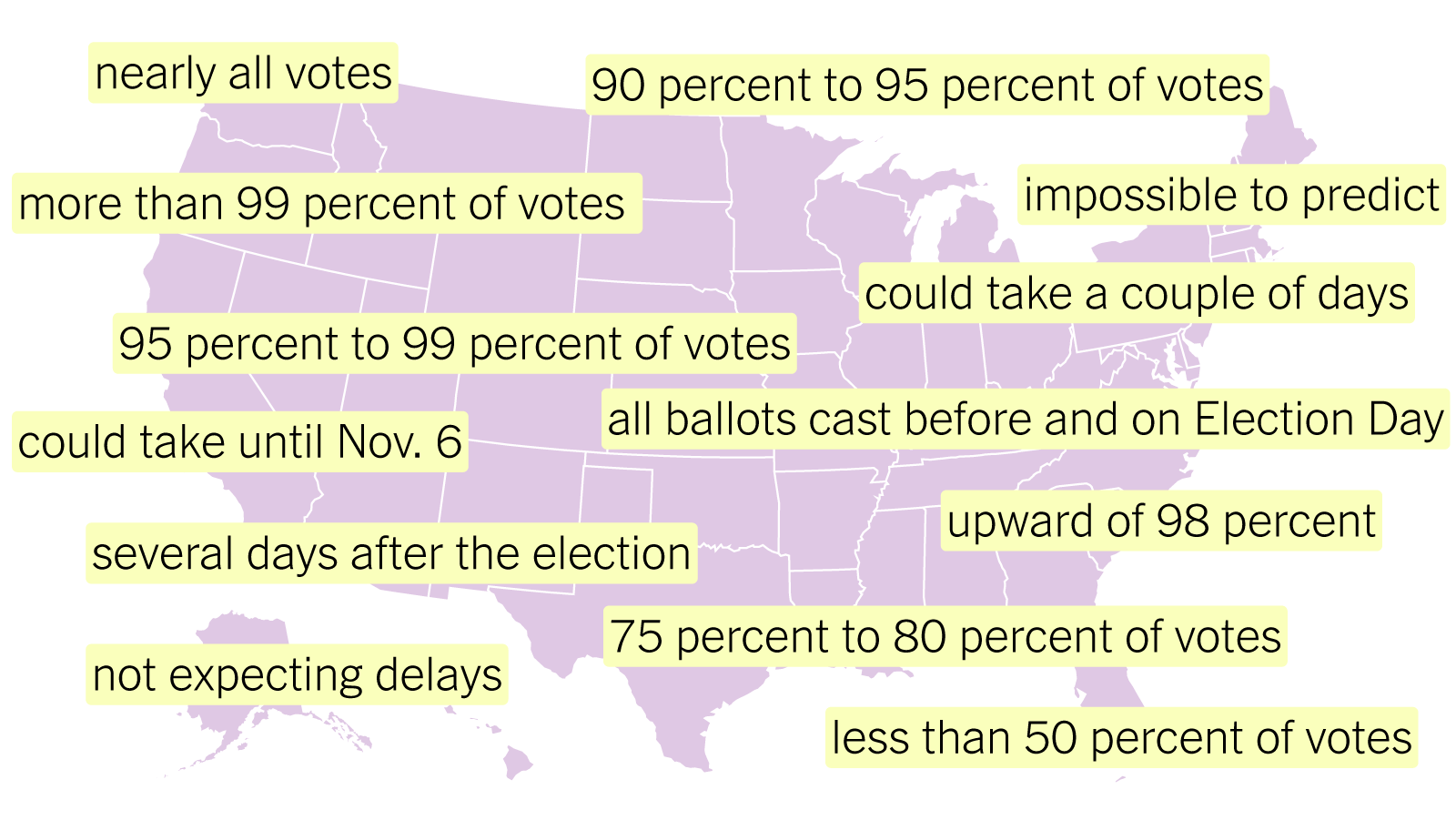 Effective Ways to Handle Vote Counting in 2025: Discover Timelines and Best Practices