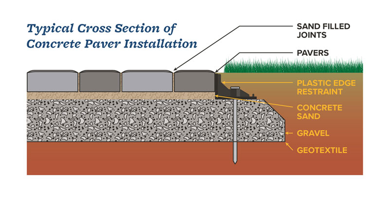 How to Properly Lay Pavers: A Smart Guide for a Flawless Patio in 2025