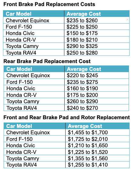 Best 5 Ways to Replace Brake Pads in 2025: Get Started with Proven Methods!