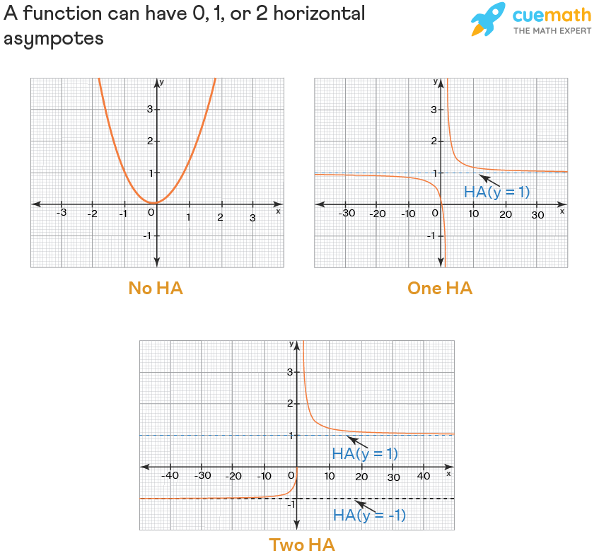 Effective Ways to Find the Horizontal Asymptote: A Smart Guide for 2025