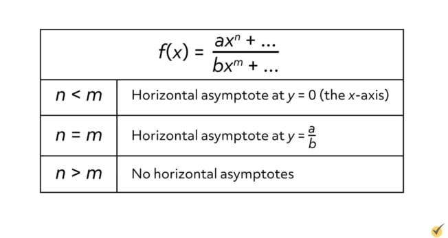 Horizontal Asymptote Graph