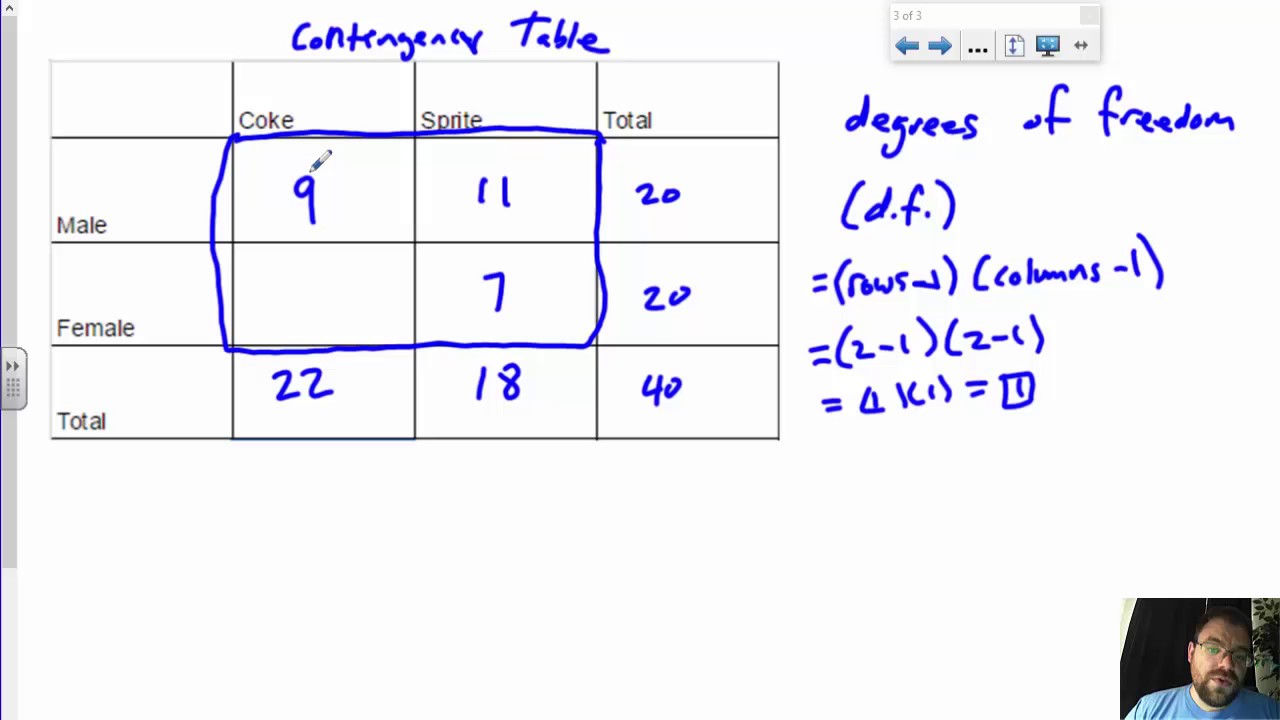 Degrees of Freedom Calculation Example