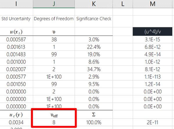 Degrees of Freedom Visual Representation