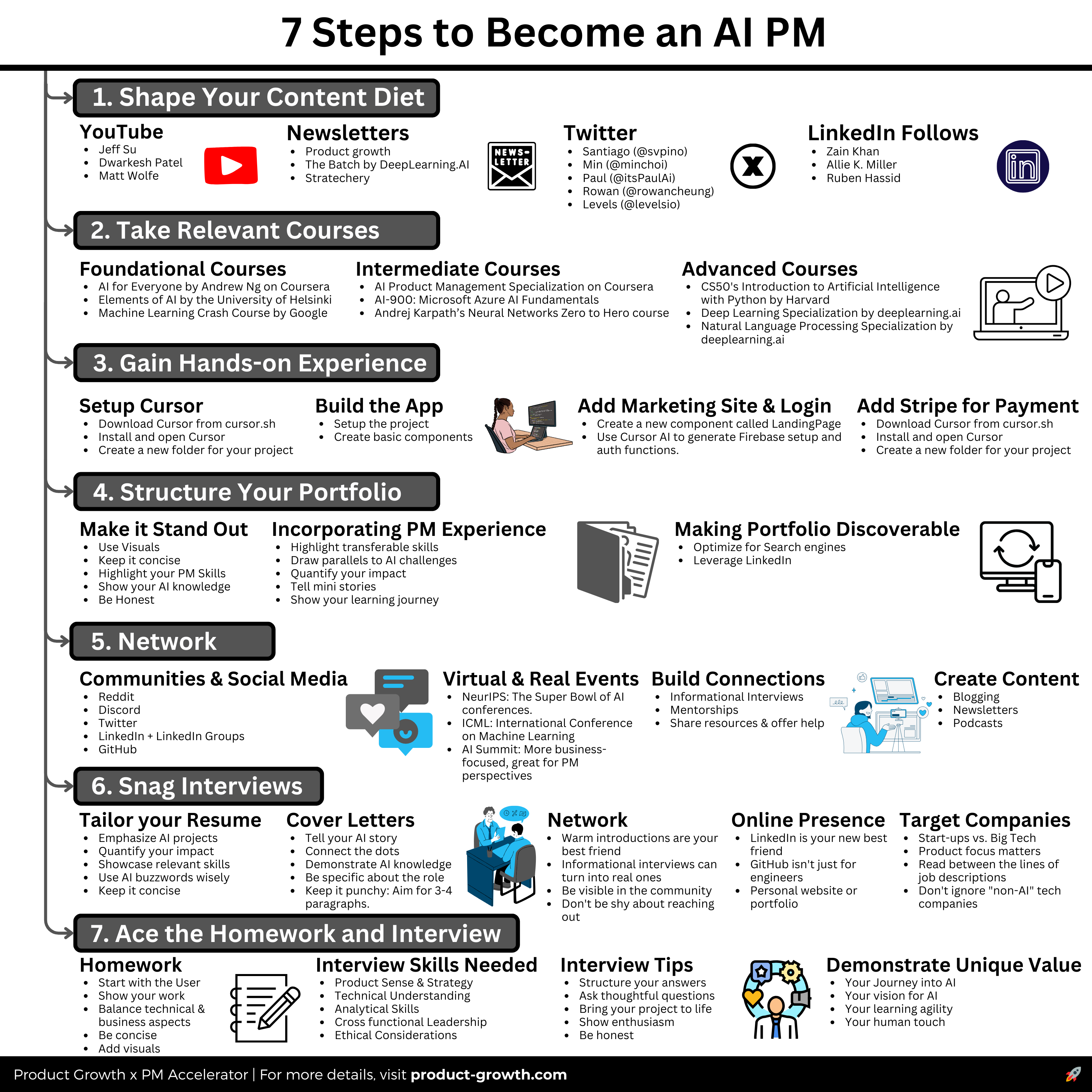 Effective Ways to Become a Product Manager in 2025: Essential Guide for Aspiring Professionals