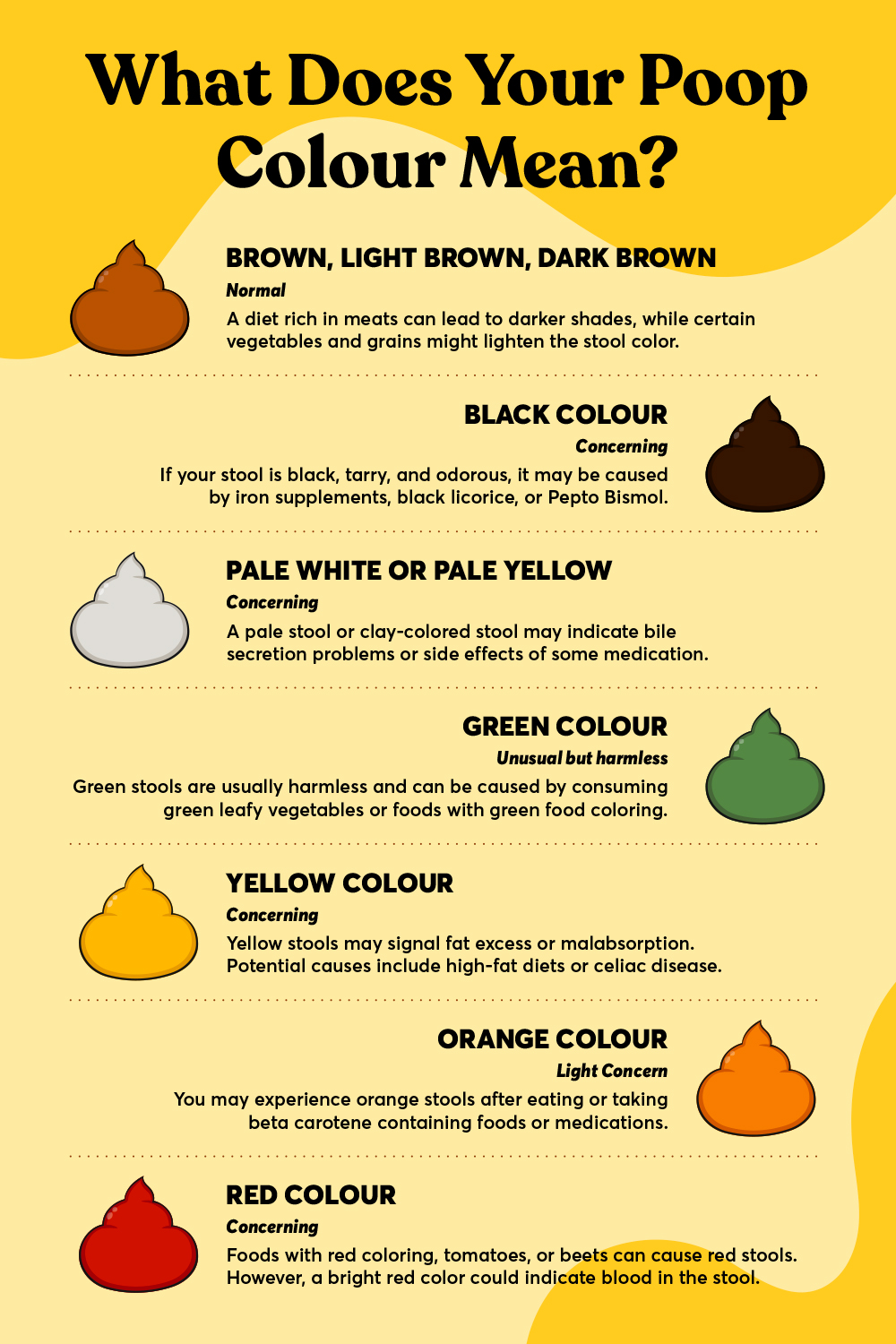 Yellow poop health tips