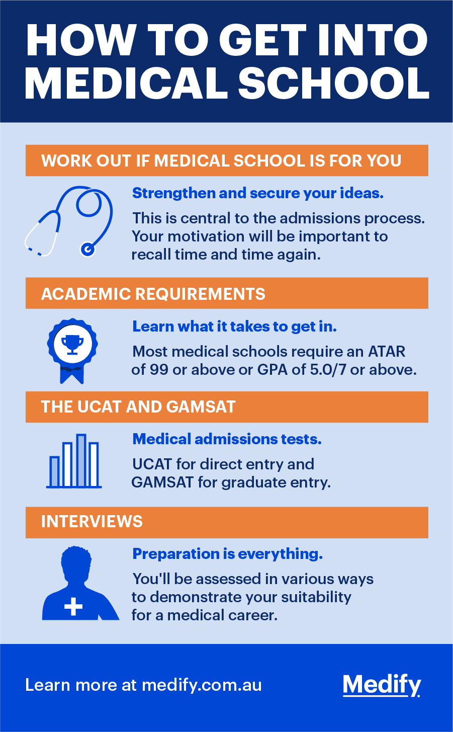 Medical School Pathways