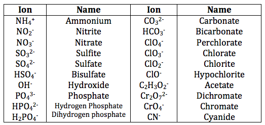 How to Properly Name Ionic Compounds in 2025: A Simple Guide to Understanding