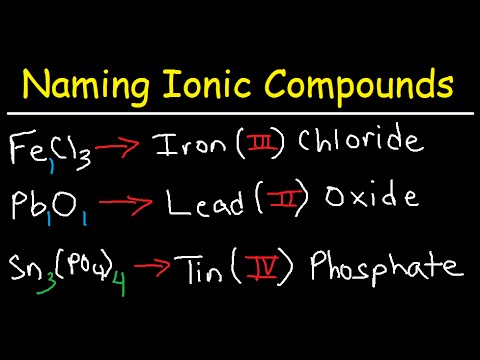 Ionic Compounds Naming Guide