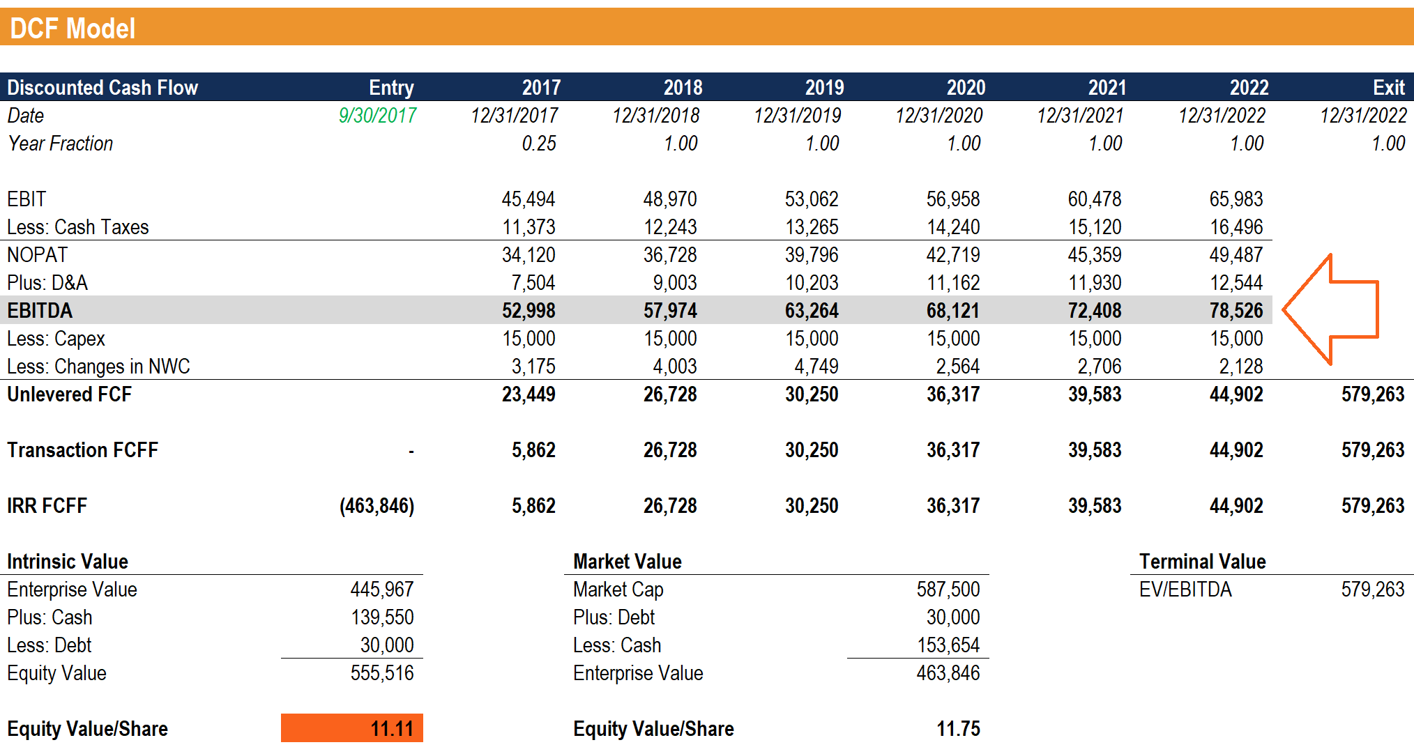 Effective Ways to Calculate EBITDA: Essential Guide for 2025