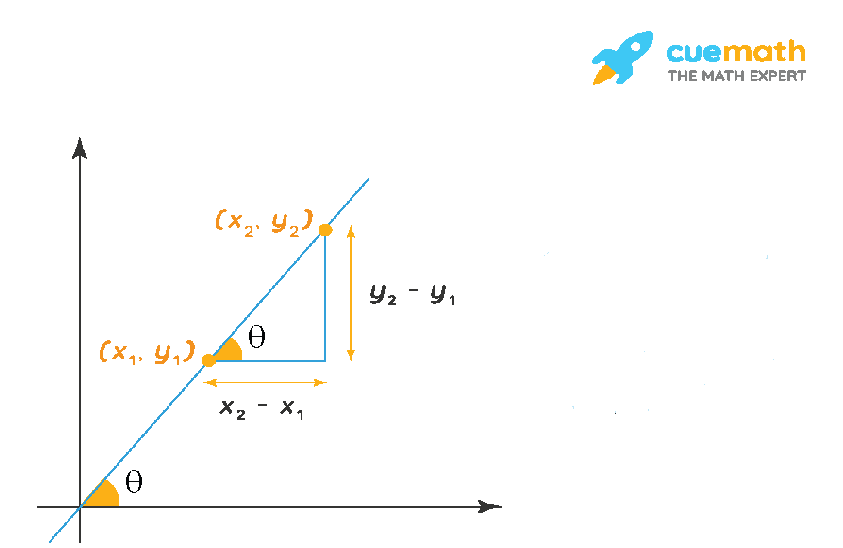 How to Effectively Find the Slope of a Graph: Essential Techniques for 2025