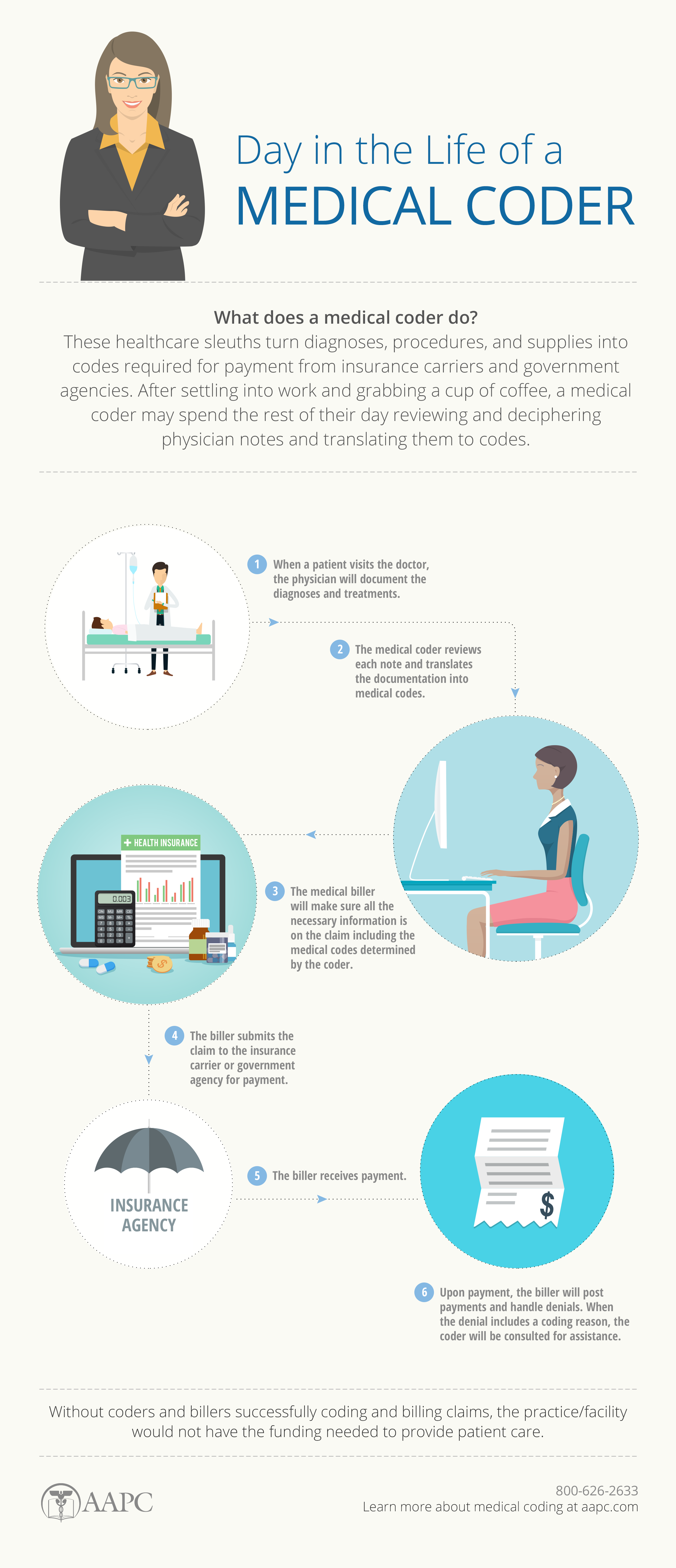 How to Start Your Journey as a Medical Coder in 2025: Key Steps to Success