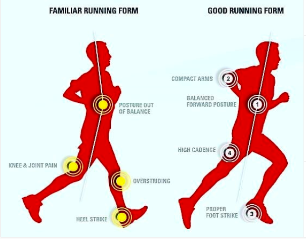 Effective Ways to Run Properly for Improved Performance in 2025